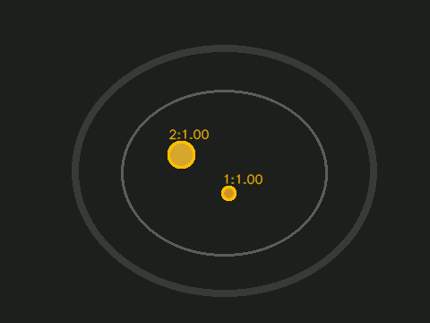 Detection overlay